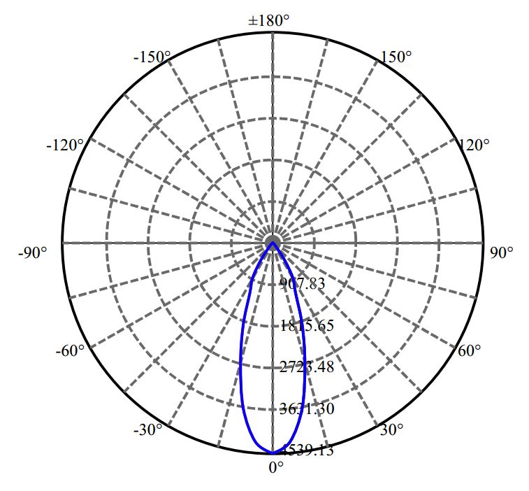 Nata Lighting Company Limited - Cree NFCWJ120B-V3 4-2267-M